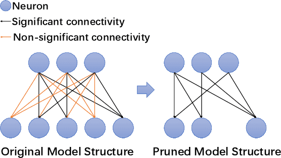 Figure 3 for Defending Against Misclassification Attacks in Transfer Learning