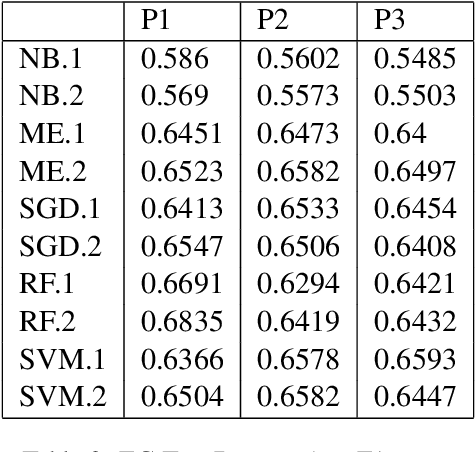 Figure 3 for FeelsGoodMan: Inferring Semantics of Twitch Neologisms