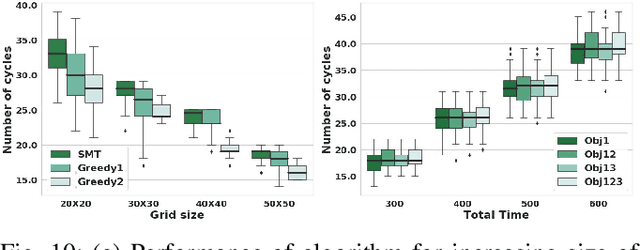 Figure 2 for DT*: Temporal Logic Path Planning in a Dynamic Environment
