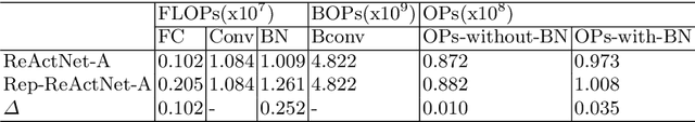 Figure 2 for RepBNN: towards a precise Binary Neural Network with Enhanced Feature Map via Repeating