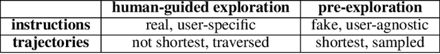 Figure 4 for Just Ask:An Interactive Learning Framework for Vision and Language Navigation