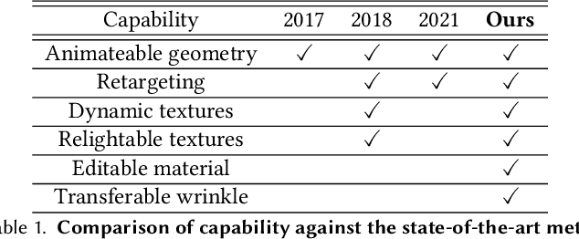 Figure 2 for Video-driven Neural Physically-based Facial Asset for Production