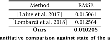Figure 4 for Video-driven Neural Physically-based Facial Asset for Production