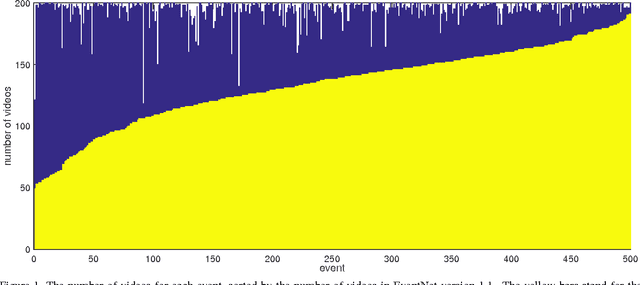Figure 1 for EventNet Version 1.1 Technical Report