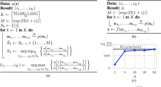 Figure 3 for Compressing Images by Encoding Their Latent Representations with Relative Entropy Coding