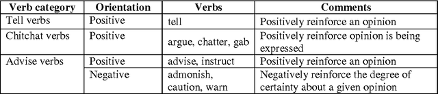 Figure 4 for Aspect-Based Opinion Extraction from Customer reviews