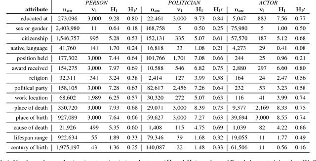 Figure 1 for The Profiling Machine: Active Generalization over Knowledge
