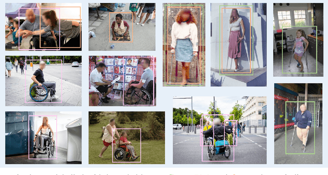 Figure 2 for PrivPAS: A real time Privacy-Preserving AI System and applied ethics