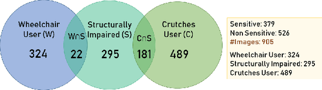 Figure 3 for PrivPAS: A real time Privacy-Preserving AI System and applied ethics