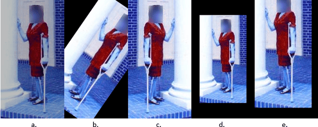 Figure 4 for PrivPAS: A real time Privacy-Preserving AI System and applied ethics
