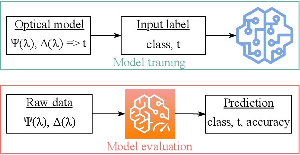 Figure 1 for Machine Learning-enhanced Efficient Spectroscopic Ellipsometry Modeling