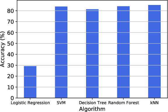 Figure 4 for Machine Learning-enhanced Efficient Spectroscopic Ellipsometry Modeling