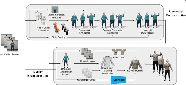 Figure 2 for MulayCap: Multi-layer Human Performance Capture Using A Monocular Video Camera