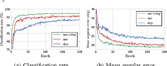 Figure 4 for 3D Object Instance Recognition and Pose Estimation Using Triplet Loss with Dynamic Margin