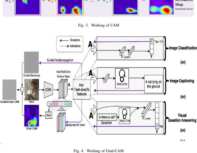 Figure 4 for Explaining decision of model from its prediction