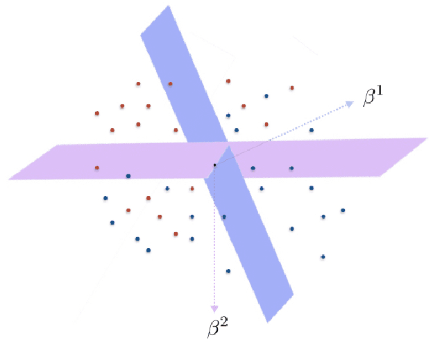 Figure 1 for Recovery of sparse linear classifiers from mixture of responses
