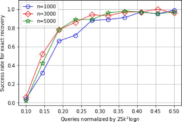 Figure 2 for Recovery of sparse linear classifiers from mixture of responses