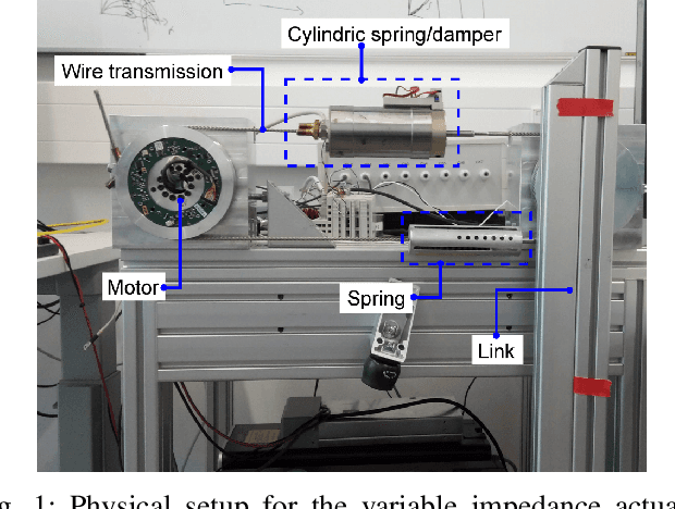 Figure 1 for Comparing Semi-Parametric Model Learning Algorithms for Dynamic Model Estimation in Robotics