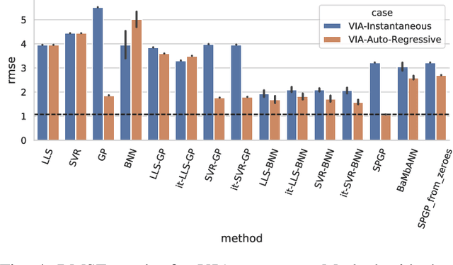 Figure 4 for Comparing Semi-Parametric Model Learning Algorithms for Dynamic Model Estimation in Robotics