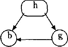 Figure 1 for Advances in Probabilistic Reasoning