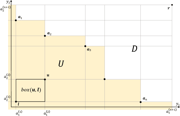Figure 1 for Fast Exact Computation of Expected HyperVolume Improvement