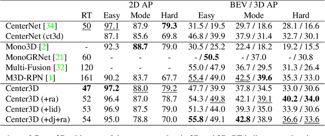 Figure 2 for Center3D: Center-based Monocular 3D Object Detection with Joint Depth Understanding