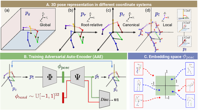 Figure 4 for Unsupervised Cross-Modal Alignment for Multi-Person 3D Pose Estimation