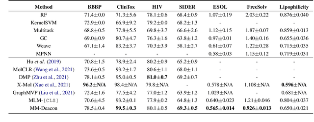 Figure 4 for MM-Deacon: Multimodal molecular domain embedding analysis via contrastive learning