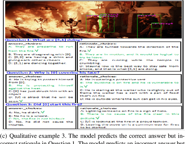 Figure 4 for Cognitive Visual Commonsense Reasoning Using Dynamic Working Memory