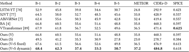 Figure 1 for Sensor-Augmented Egocentric-Video Captioning with Dynamic Modal Attention