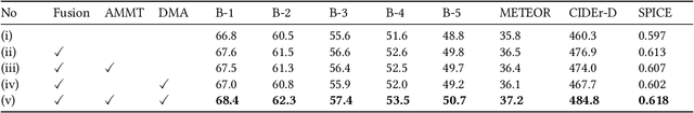 Figure 3 for Sensor-Augmented Egocentric-Video Captioning with Dynamic Modal Attention