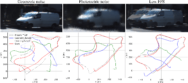 Figure 1 for Robust Visual Odometry Using Position-Aware Flow and Geometric Bundle Adjustment
