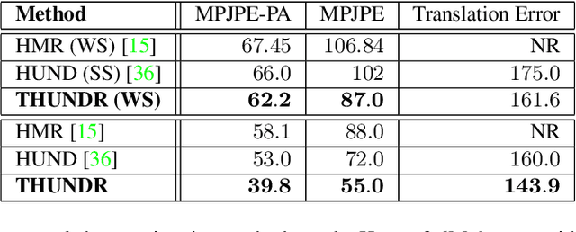 Figure 1 for THUNDR: Transformer-based 3D HUmaN Reconstruction with Markers