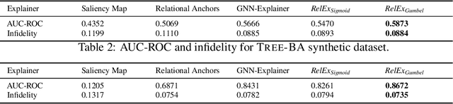 Figure 2 for RelEx: A Model-Agnostic Relational Model Explainer