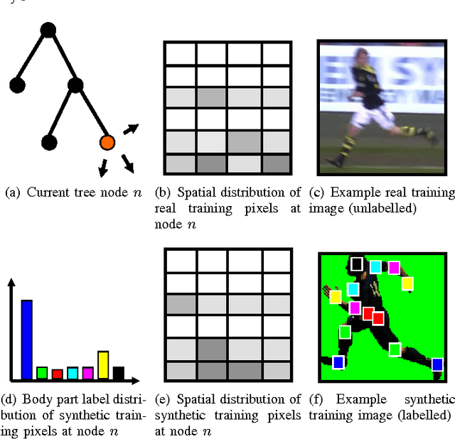 Figure 1 for Human Pose Estimation from RGB Input Using Synthetic Training Data