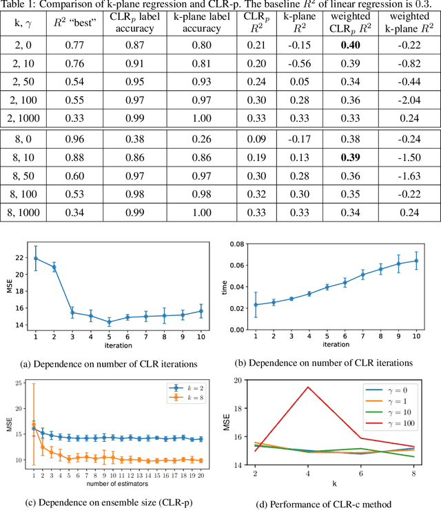 Figure 2 for Novel Prediction Techniques Based on Clusterwise Linear Regression
