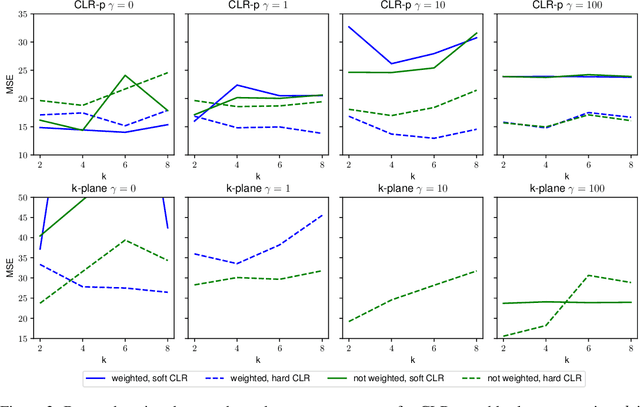 Figure 4 for Novel Prediction Techniques Based on Clusterwise Linear Regression