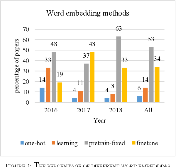 Figure 3 for A Survey on Machine Reading Comprehension Systems