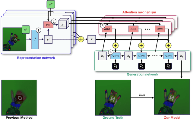 Figure 1 for Geometry-Aware Neural Rendering