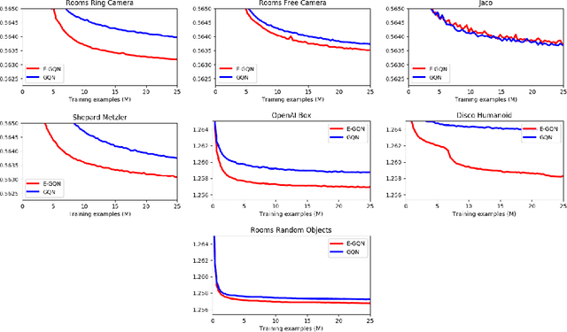 Figure 4 for Geometry-Aware Neural Rendering