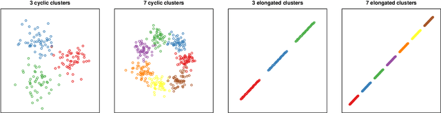 Figure 4 for Estimating the Number of Clusters via Normalized Cluster Instability