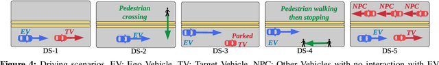 Figure 4 for ML-driven Malware that Targets AV Safety