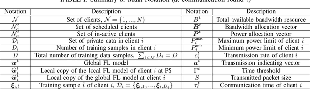 Figure 4 for Federated Learning over Wireless IoT Networks with Optimized Communication and Resources