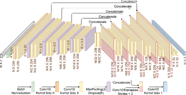 Figure 1 for Exploiting Temporal Structures of Cyclostationary Signals for Data-Driven Single-Channel Source Separation