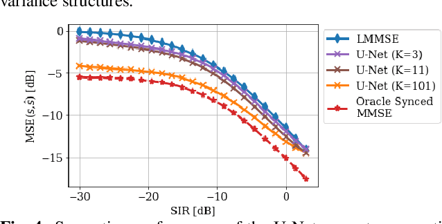 Figure 4 for Exploiting Temporal Structures of Cyclostationary Signals for Data-Driven Single-Channel Source Separation