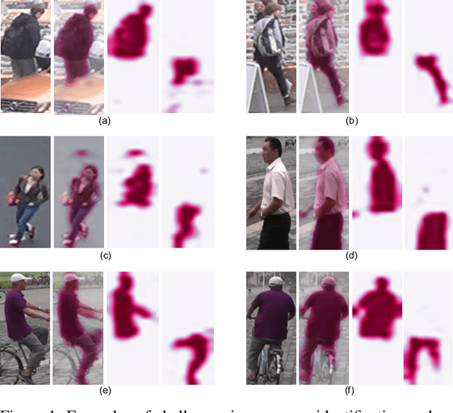 Figure 1 for Multi-Scale Body-Part Mask Guided Attention for Person Re-identification
