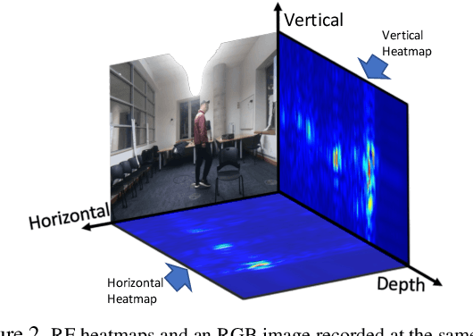 Figure 3 for Learning Longterm Representations for Person Re-Identification Using Radio Signals