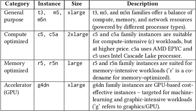 Figure 3 for RIBBON: Cost-Effective and QoS-Aware Deep Learning Model Inference using a Diverse Pool of Cloud Computing Instances