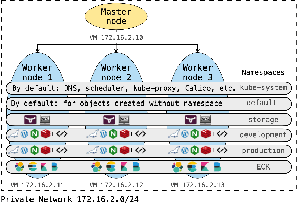 Figure 3 for Encoding NetFlows for State-Machine Learning