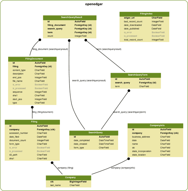 Figure 1 for OpenEDGAR: Open Source Software for SEC EDGAR Analysis